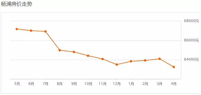 上海楼市调控新政对房价的影响,专家解读上海楼市政策重磅调整