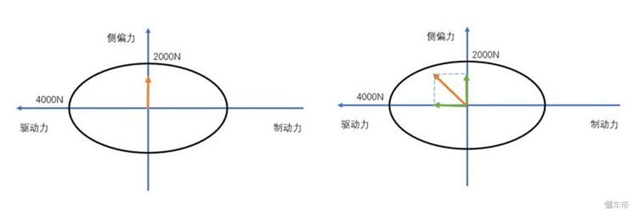 只有怂人没有怂车对不对,只有怂人没有怂胆