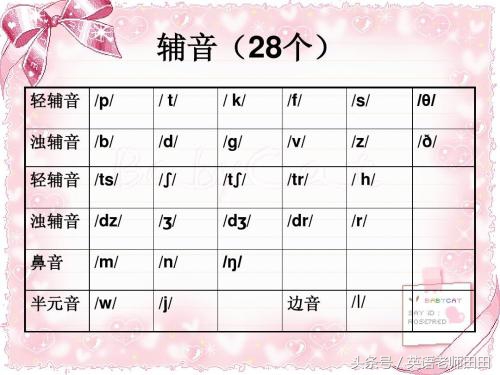 国际音标辅音发音口型教学视频,48个国际音标正确发音口型技巧