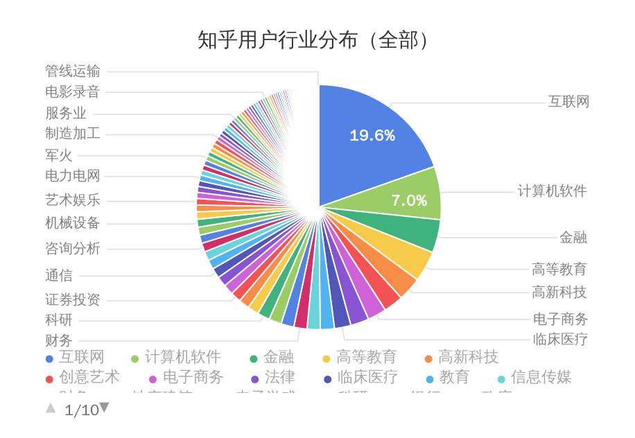 知乎app是什么样的平台,知乎app为什么那么大