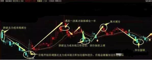 中国股市正酝酿着强劲反弹,中国股市即将发生大变化