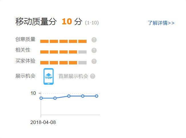 淘宝天猫直通车,淘宝天猫直通车的操作