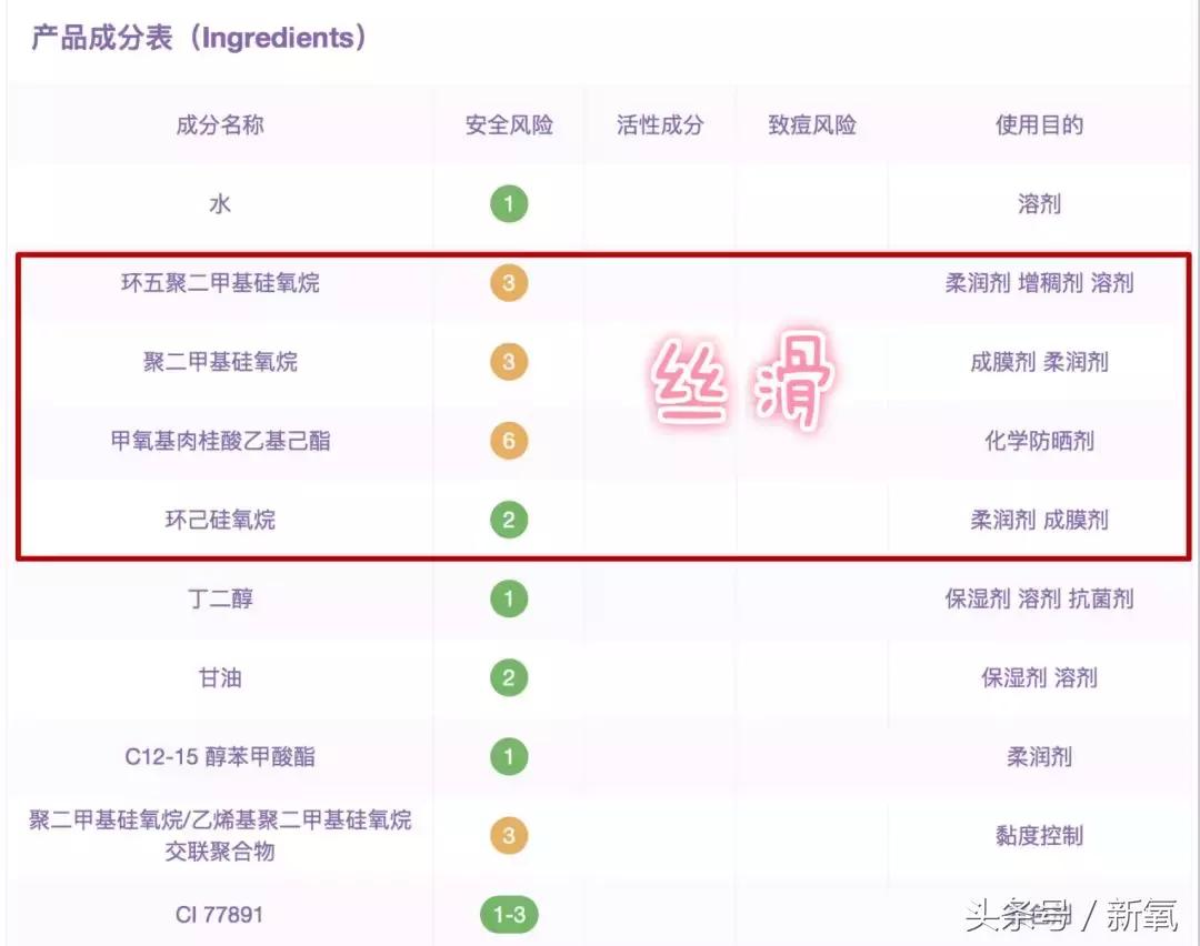 国货防晒和韩货防晒,这才是真正的国产防晒