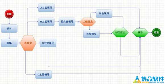 oa政务版有哪些功能,oa政府办公系统操作步骤