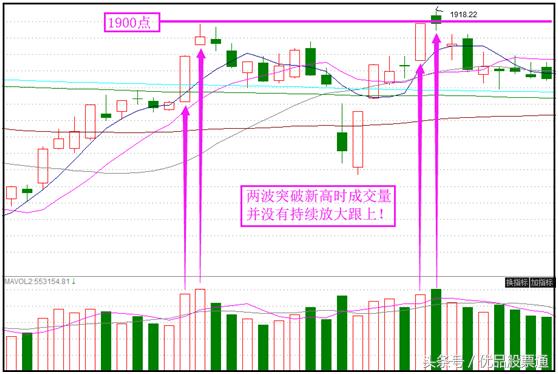 股票成交量黄色线代表什么,股票成交量红和绿什么意思