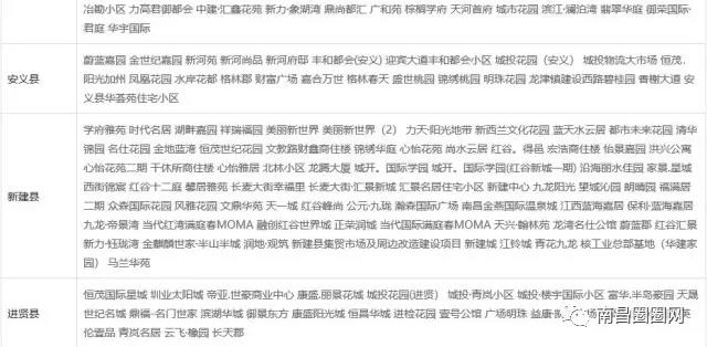 楼市炸响春雷,2020南昌各区房价一览表