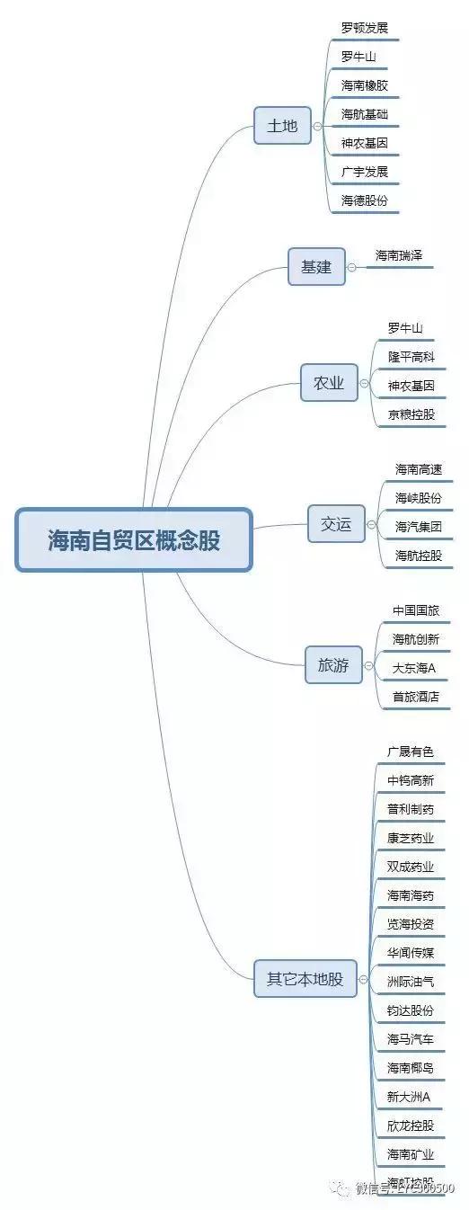 21股一字板，超级主线横空出世！谁是真龙头?最全海南股解析