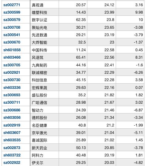 海南板块涨停股,海南板块大涨
