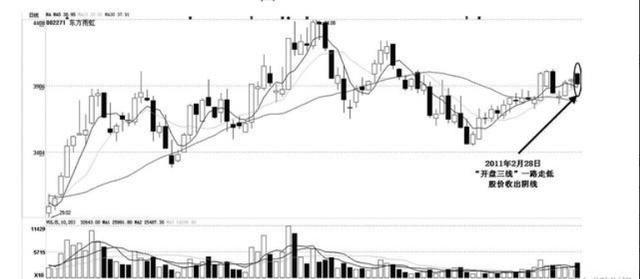 一个专业交易者的操盘感悟：外盘和内盘的学问，你知道多少？