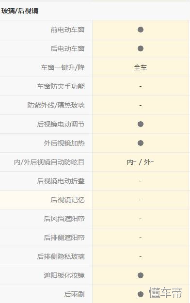 名爵g3驾驶,名爵3体验