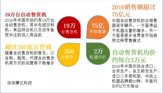 深圳赛亿科技有限公司,深圳市赛亿科技开发有限公司产品