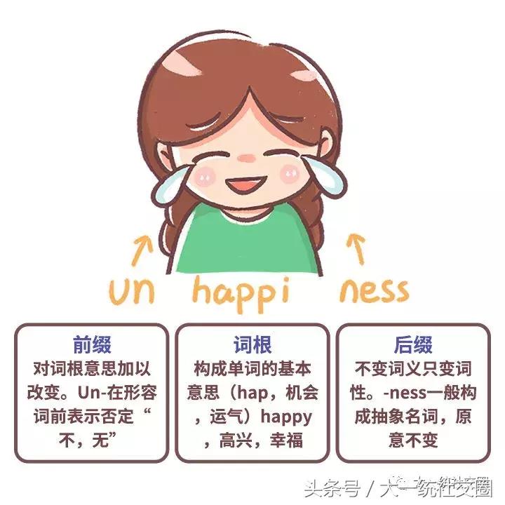 英语单词快速记忆法词根词缀,英语词汇速记大全词根词缀记忆法