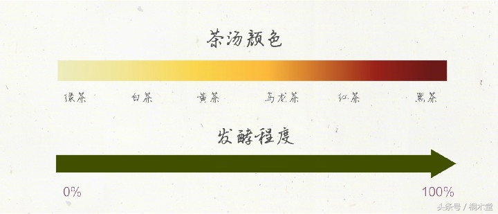 一张图读懂各种茶具,一张品茶实用图