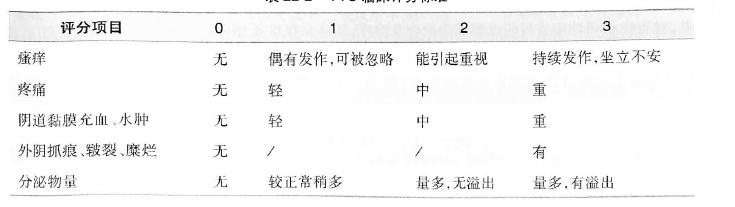 女性妇科炎症怎样自我调理,妇科炎症自测表你对照自查了吗