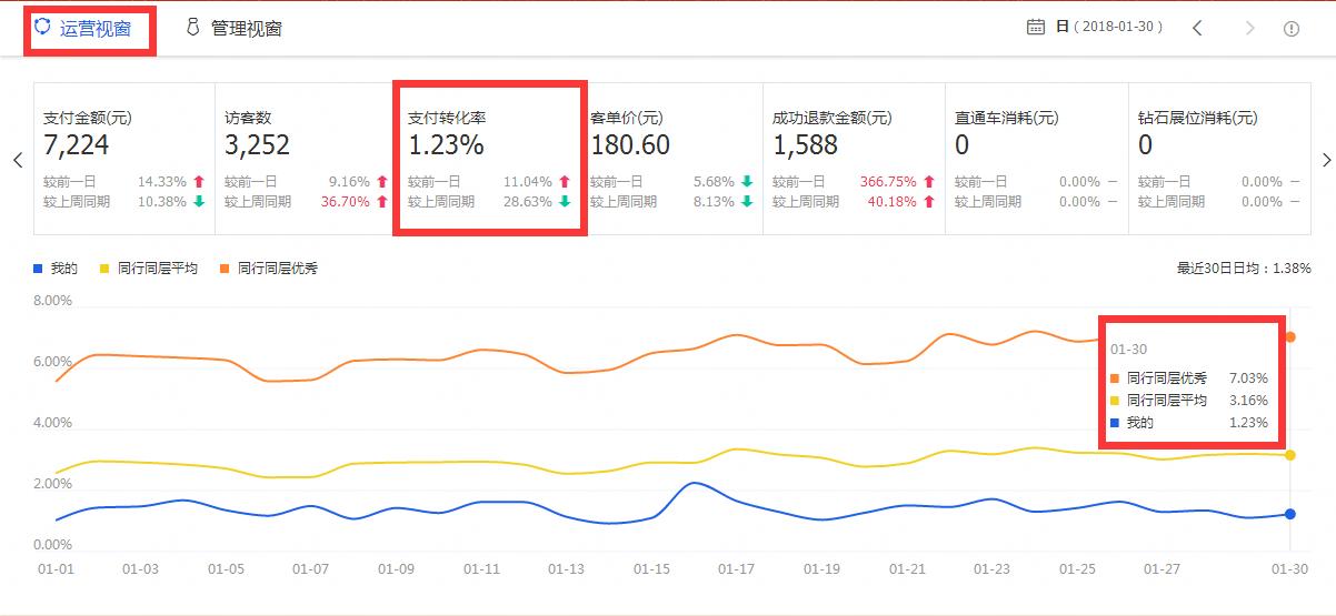 淘宝怎么上升流量最快,淘宝流量权重最新规定