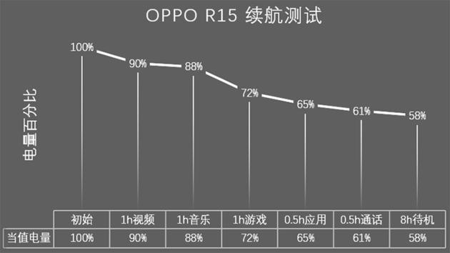 oppor15梦镜版星云渐变,oppor15渐变色怎么样