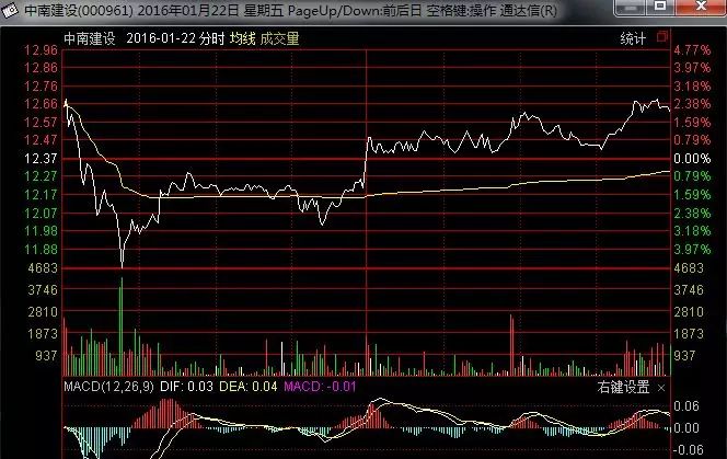 资深操盘手选股方法,万能选股公式珍藏版