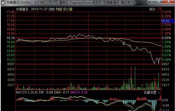 资深操盘手选股方法,万能选股公式珍藏版
