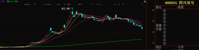 中国股市赚钱的只有一种人,股市里赚钱最好办法就是等待