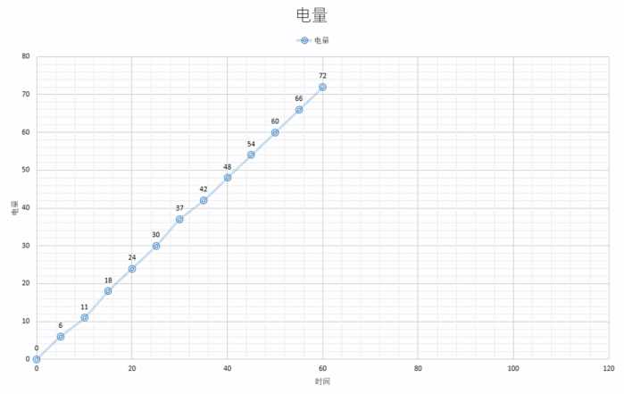 三星s9+简单介绍,三星s9+如何分辨原装机