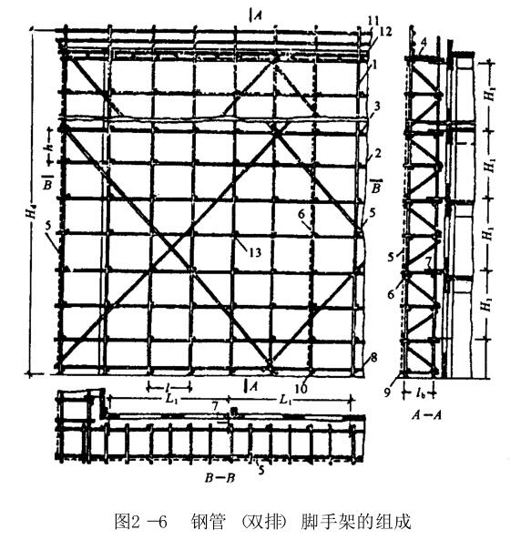扣件式钢管脚手架最大距墙距离,扣件式钢管脚手架的纵向水平杆