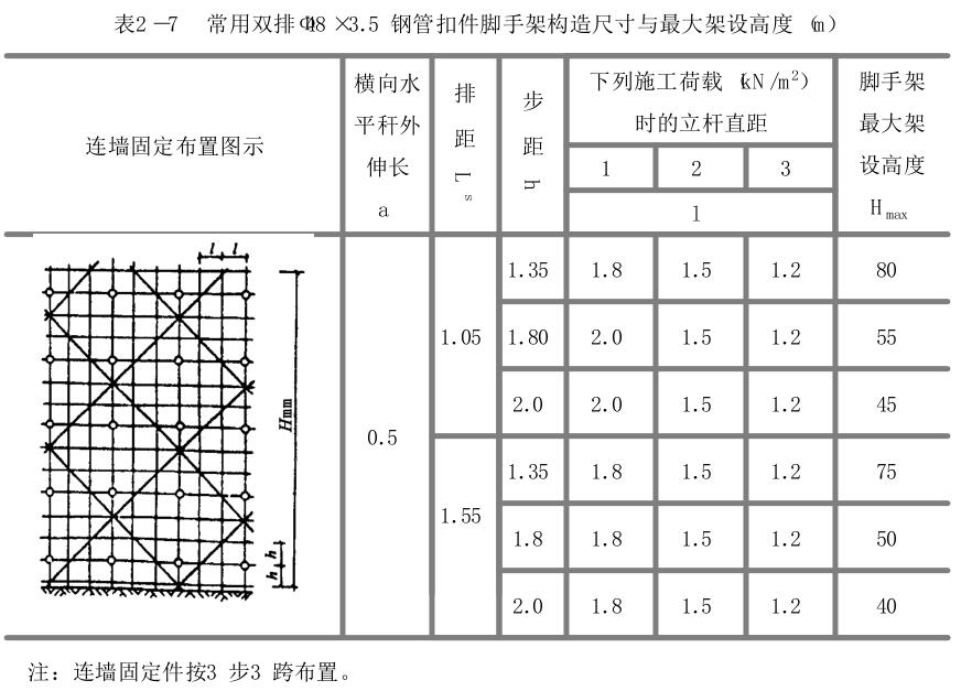 扣件式钢管脚手架最大距墙距离,扣件式钢管脚手架的纵向水平杆