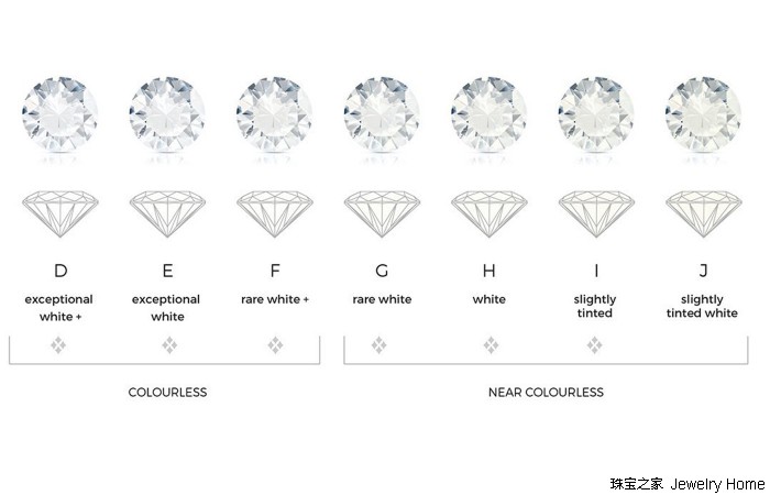 钻石4c详解,大家知道钻石4c都包括哪些吗