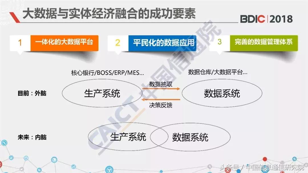 中国信通院大数据产业讲座,中国信通院江西研究院ppt