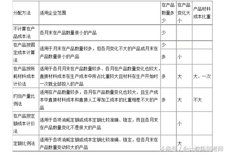 2022年初级会计实务第四章练习题,初级会计实务第四章留存收益马勇
