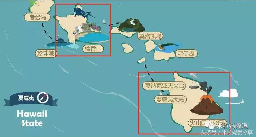 夏威夷怎么跨岛旅游的,夏威夷何时旅游最好
