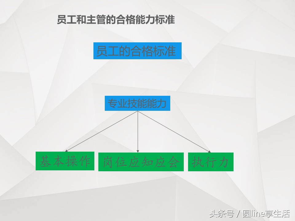 如何有效的考核员工,怎么培训员工