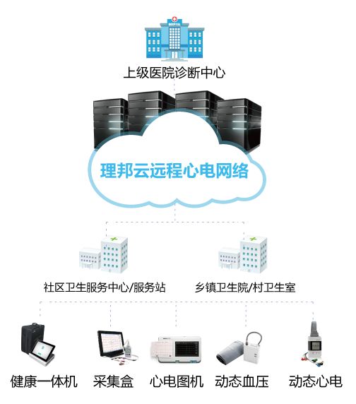 2018CMEF春季展:理邦对医疗数字化时代的情深一网