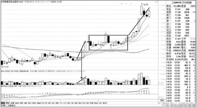 中国股市历史庄股事件,一个故事告诉你如何炒股