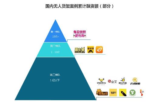 只卖2种水果、3天火到脱销，生鲜电商半路杀出个“程咬金”