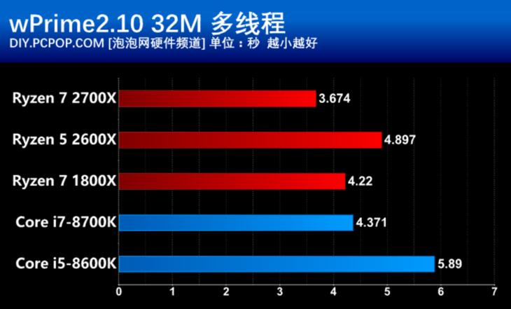 amd第二代锐龙处理器,amd锐龙ryzen55代5000系列