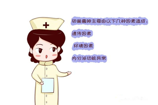 卵巢囊肿怎么判断良性还是恶性,产检发现卵巢囊肿