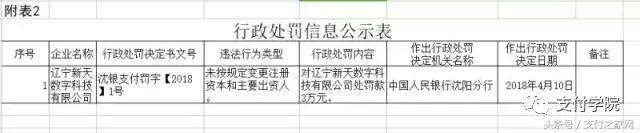 哆啦云登录不上了怎么办,哆啦云未到账处理