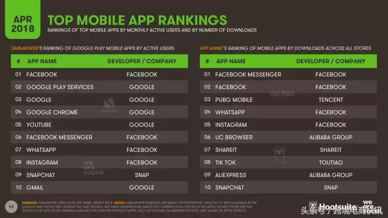 alexa网站排名前100,alexa的网站排名说明了什么