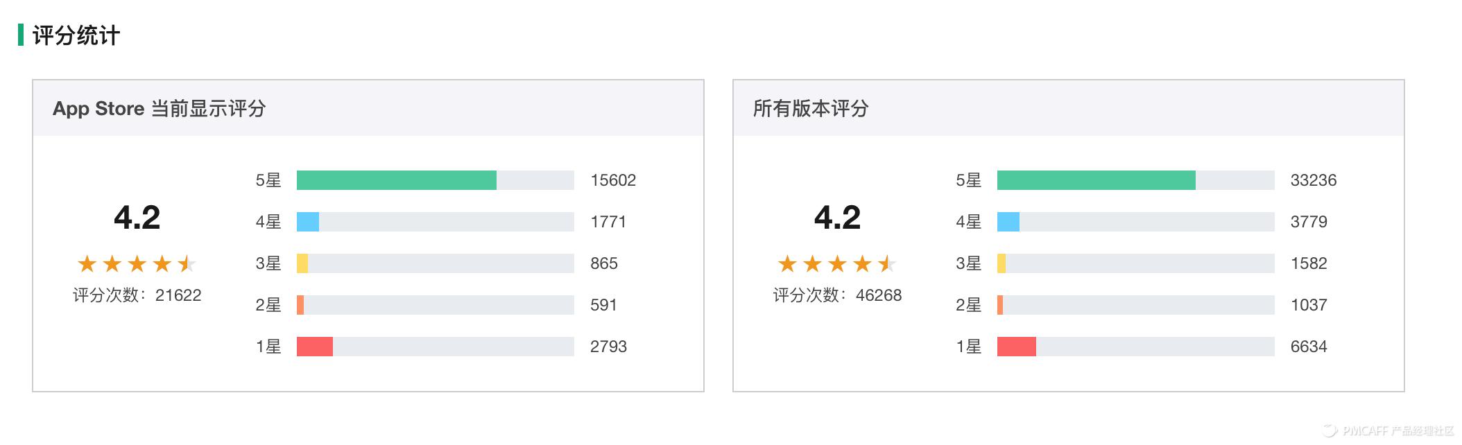 飞猪旅行app排名,飞猪旅行软件教程