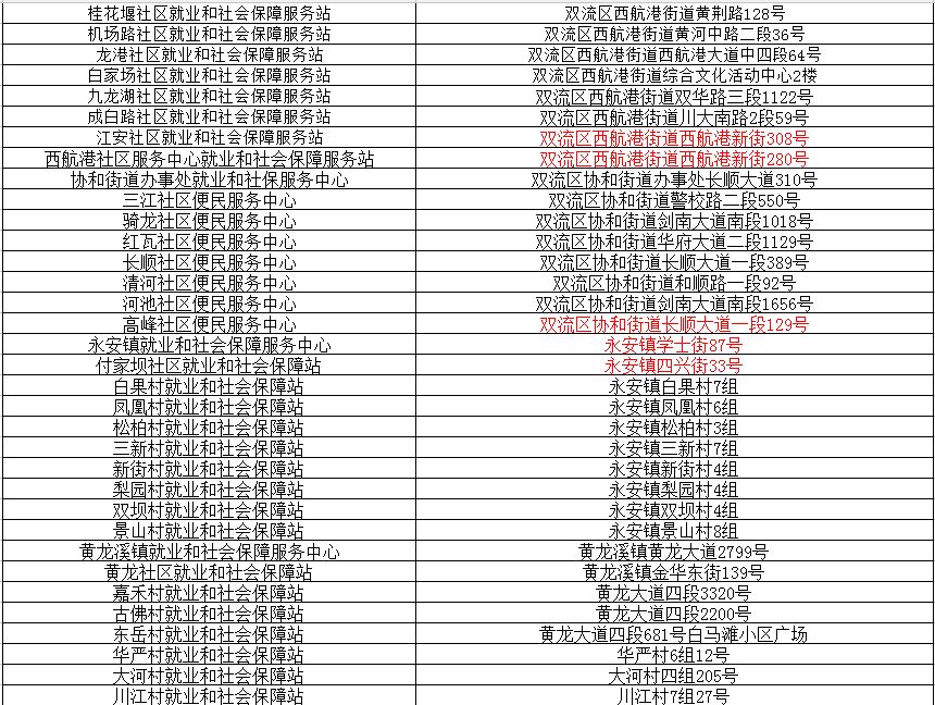 成都社保卡刷不起怎么办,成都双流的社保卡在哪里激活