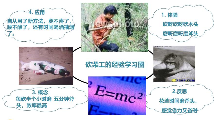 行动学习，一种可以用于学习的管理工具！