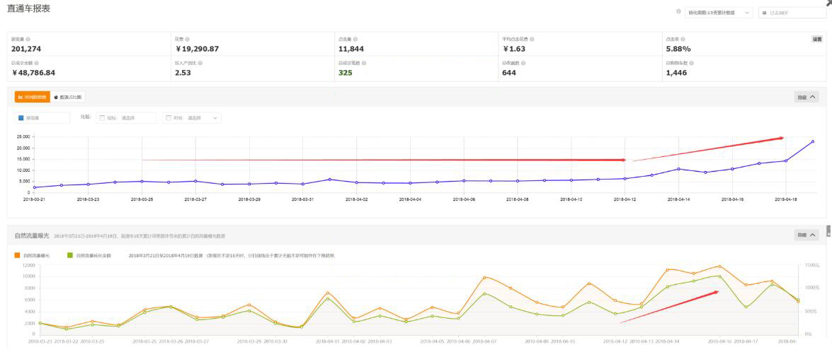 车手基本技能,车手必备技能