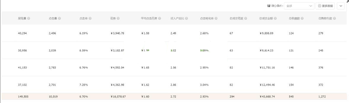车手基本技能,车手必备技能