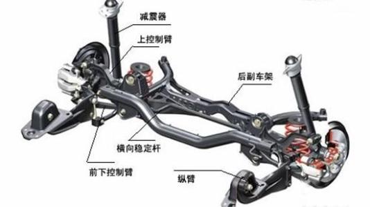 汽车减震器故障有哪些,汽车减震器故障维修