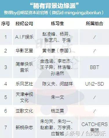朱正廷多有钱偶像练习生,偶像练习生的选手个人资料