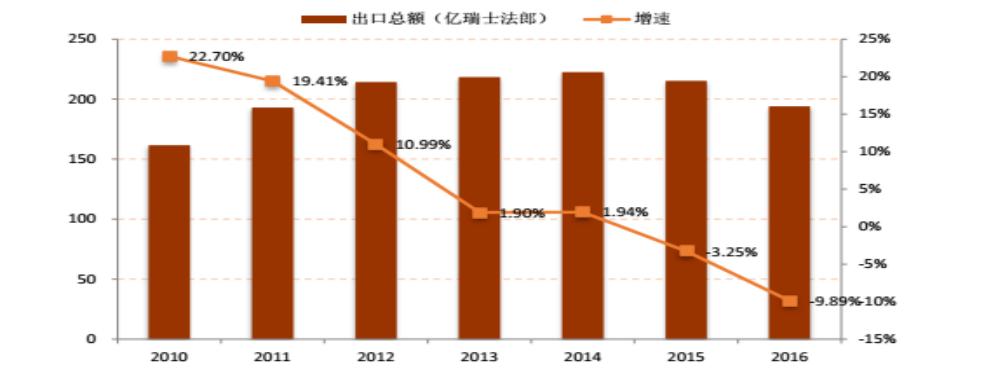 英皇钟表珠宝手表怎么样,瑞士制表业危机