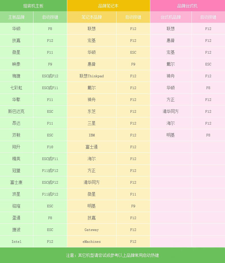 一键u盘装系统教程,一键u盘装系统win10教程