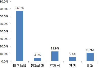 松下电视质量很差吗,松下电视在中国停产了吗