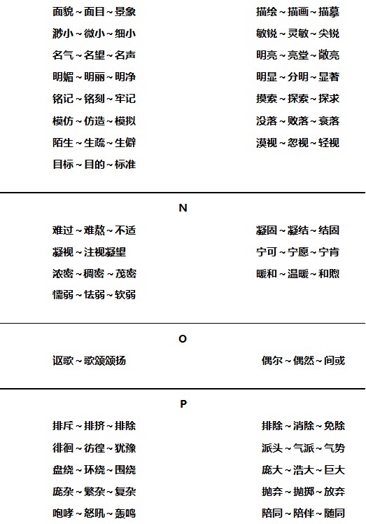 小学语文近义词顺口溜总汇,小学语文近义词辨析技巧