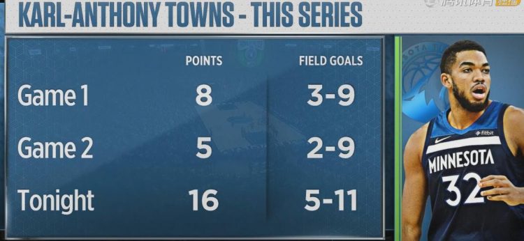 生涯数据12.3分6.8篮板1.6助攻,职业生涯15000分五千篮板五千助攻